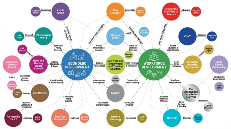 NYC-economic-workforce-dev