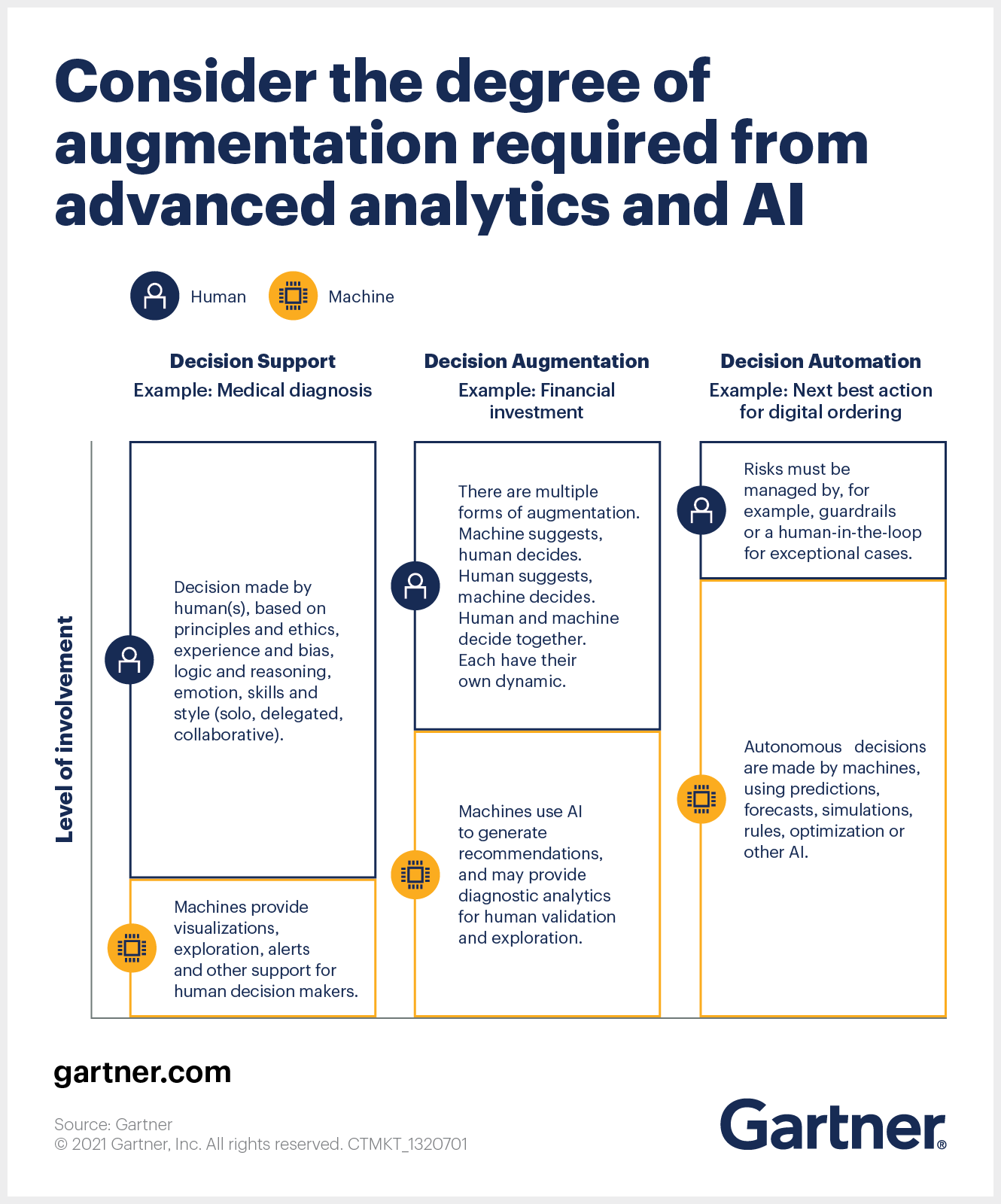 would you let artificial intelligence make your pay decisions seo 1