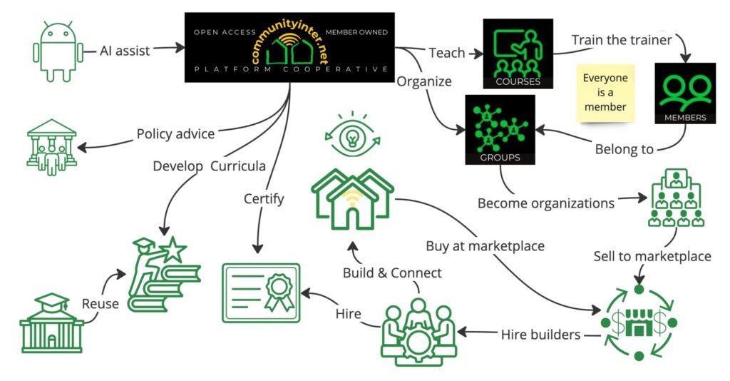 CTN JOINT VENTURE Ecosystem Vision 2