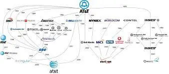 Irregulators